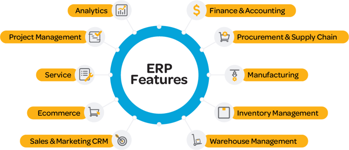ERP Features