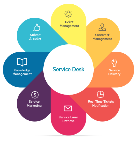 Helpdesk Benefits
