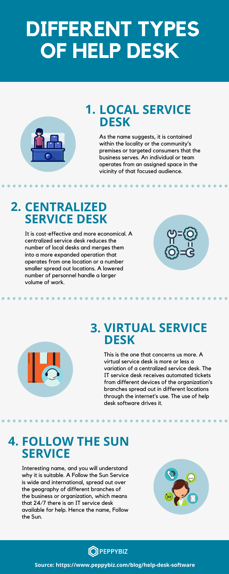 Helpdesk Features